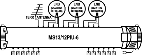 EMP-Centauri MS13/12PIU-6 DiSEqC Multiswitch