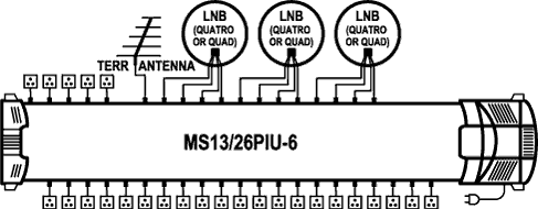 EMP-Centauri MS13/26PIU-6 DiSEqC multiswitch
