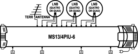 EMP-Centauri MS13/4PIU-6 DiSEqC multiswitch