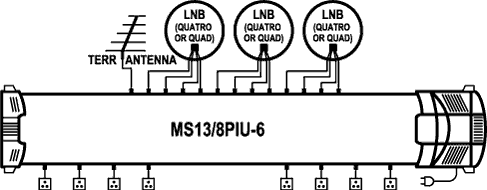 EMP-Centauri MS13/8PIU-6 DiSEqC multiswitch