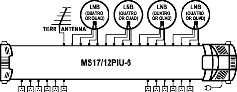 EMP-Centauri MS17/12PIU-6 DiSEqC multiswitch