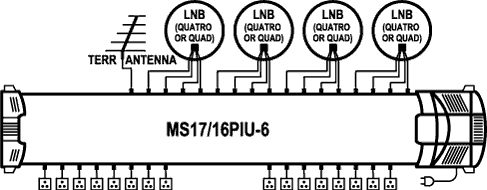 EMP-Centauri MS17/16PIU-6 DiSEqC multiswitch