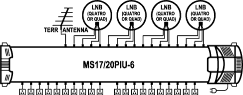 EMP-Centauri MS17/20PIU-6 DiSEqC multiswitch
