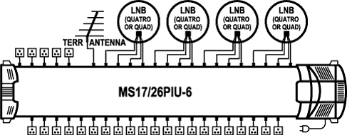 EMP-Centauri MS17/26PIU-6 DiSEqC multiswitch
