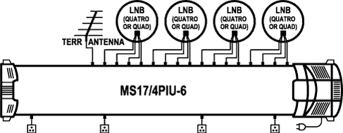 EMP-Centauri MS17/4PIU-6 DiSEqC multiswitch