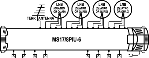 EMP-Centauri MS17/8PIU-6 DiSEqC multiswitch