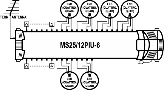 EMP-Centauri MS25/12PIU-6 DiSEqC multiswitch