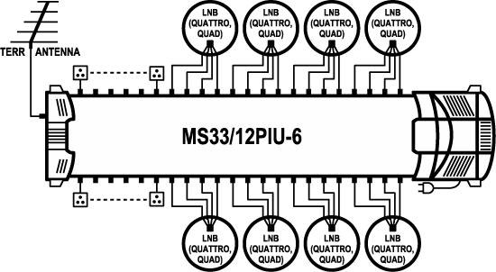 EMP-Centauri MS33/12PIU-6 DiSEqC multiswitch