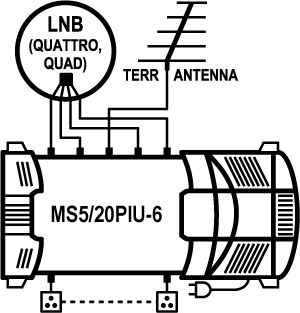 EMP-Centauri MS5/20PIU-6 multiswitch