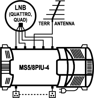 EMP-Centauri MS5/8PIU-4 multiswitch