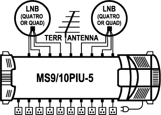 EMP-Centauri MS9/10PIU-5 DiSEqC multiswitch