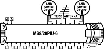 EMP-Centauri MS9/20PIU-6 DiSEqC multiswitch