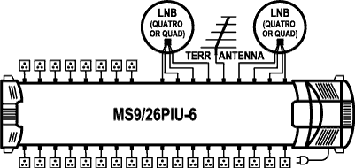 EMP-Centauri MS9/26PIU-6 DiSEqC multiswitch