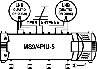 EMP-Centauri MS9/4PIU-5 DiSEqC multiswitch