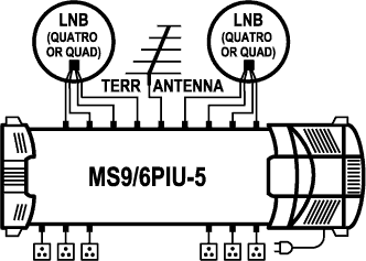 EMP-Centauri MS9/6PIU-5 DiSEqC multiswitch