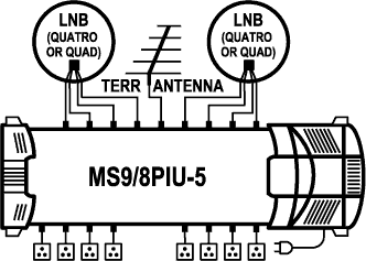 EMP-Centauri MS9/8PIU-5 DiSEqC multiswitch