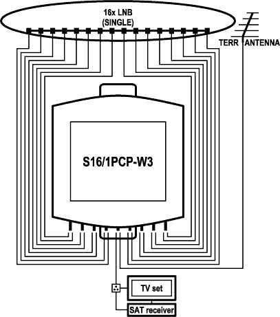 EMP-Centauri S16/1PCP-W3 DiSEqC switch