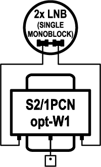 EMP-Centauri S2/1PCNopt-W1 DiSEqC switch