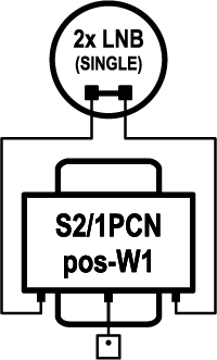 EMP-Centauri S2/1PCNpos-W1 DiSEqC switch