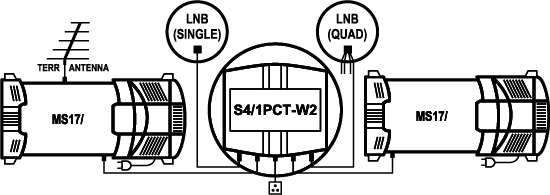 EMP-Centauri S4/1PCT-W2 DiSEqC switch