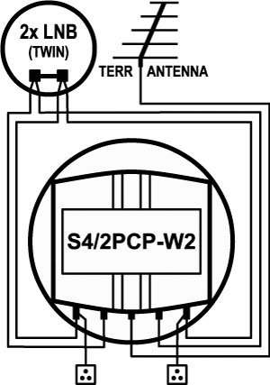 EMP-Centauri S4/2PCP-W2 DiSEqC switch