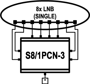 EMP-Centauri S8/1PCN-3 DiSEqC switch
