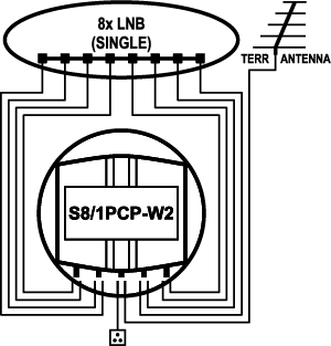 EMP-Centauri S8/1PCP-W2 DiSEqC switch