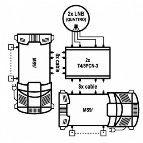 EMP-Centauri T4/8PCN-3 PROFI CLASS splitter