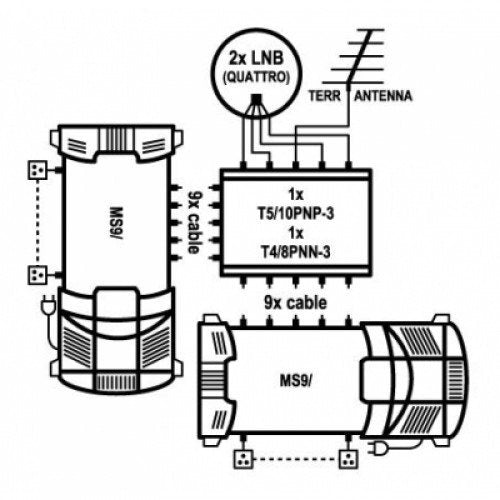 EMP-Centauri T4/8PNN-3 PROFI CLASS splitter