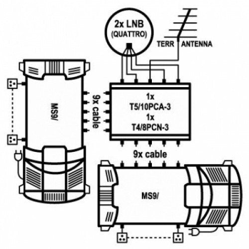 EMP-Centauri T5/10PCA-3 PROFI CLASS splitter