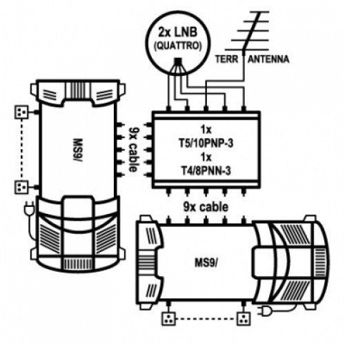EMP-Centauri T5/10PNP-3 PROFI CLASS splitter
