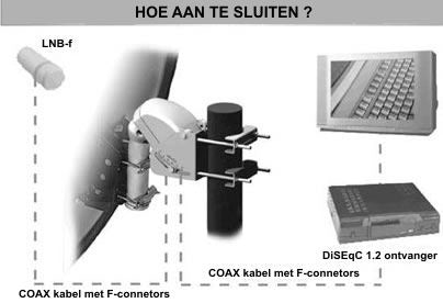 Moteck SG2100A DiseqC Motor 1.2 (Origineel)