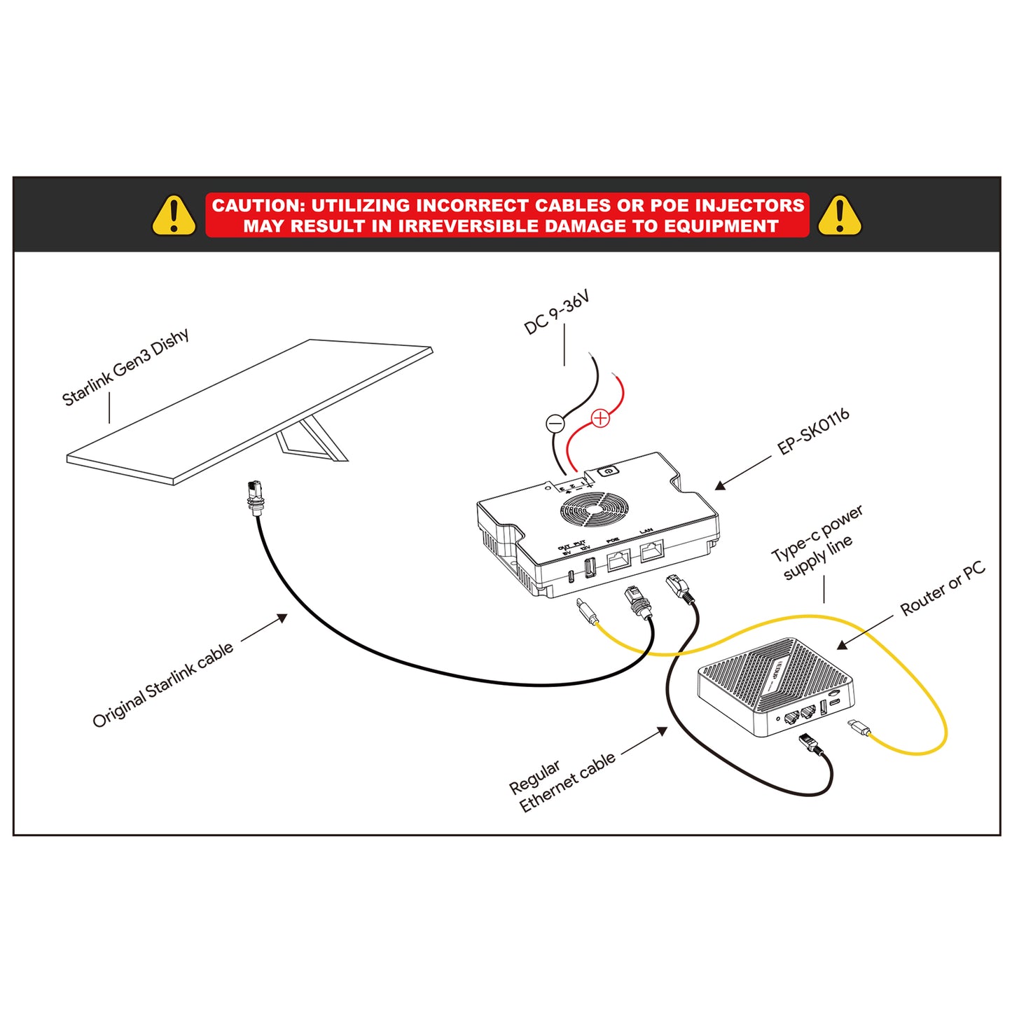 Starlink 350W All-in-One PoE Gigabit Injector Voeding – Geschikt voor Gen 2, Gen 3, Mini & High Performance