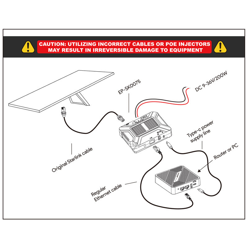 Starlink Gen 3 - 5 in 1 PoE Injector 12-30V omvormer 200W – Voor Campers, Caravans en Boten