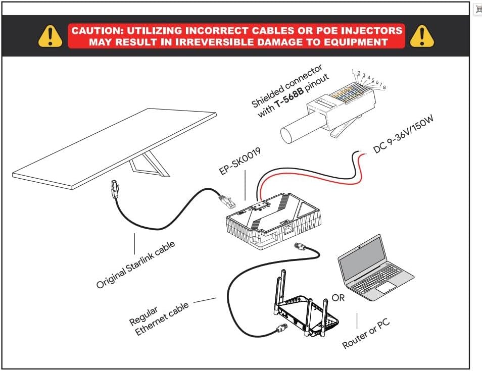 Starlink Gen 3 PoE Injector & Omvormer 150W – Ideaal voor Campers, Caravans en Boten