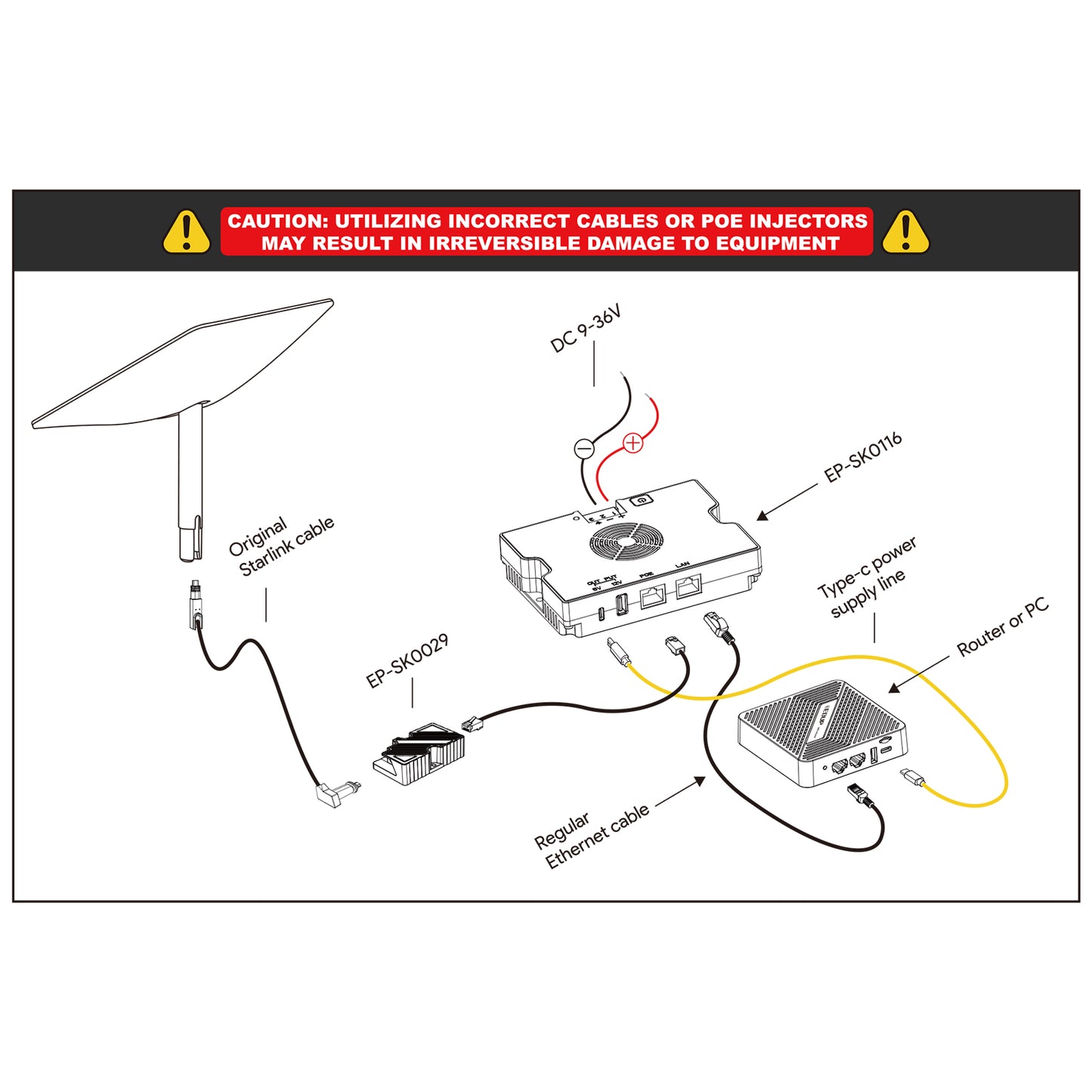 Starlink 350W All-in-One PoE Gigabit Injector Voeding – Geschikt voor Gen 2, Gen 3, Mini & High Performance