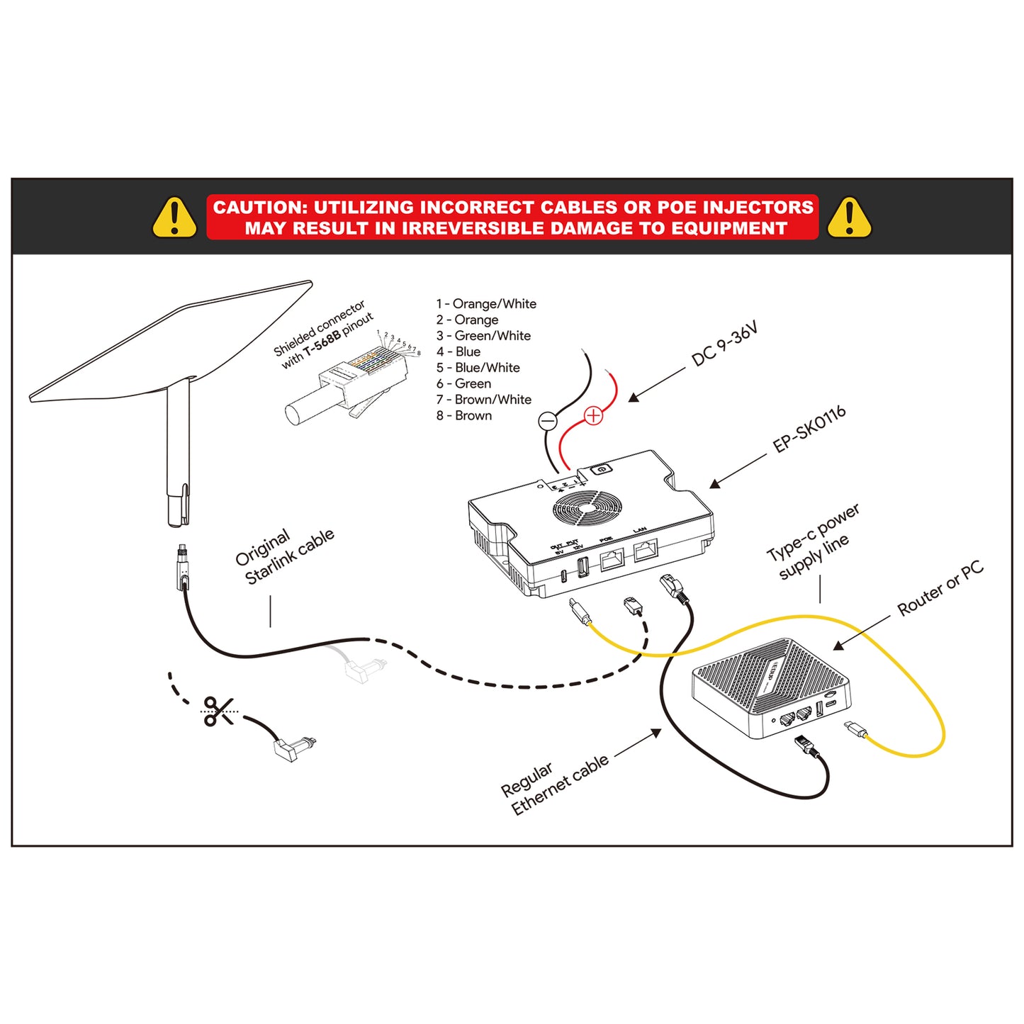 Starlink 350W All-in-One PoE Gigabit Injector Voeding – Geschikt voor Gen 2, Gen 3, Mini & High Performance