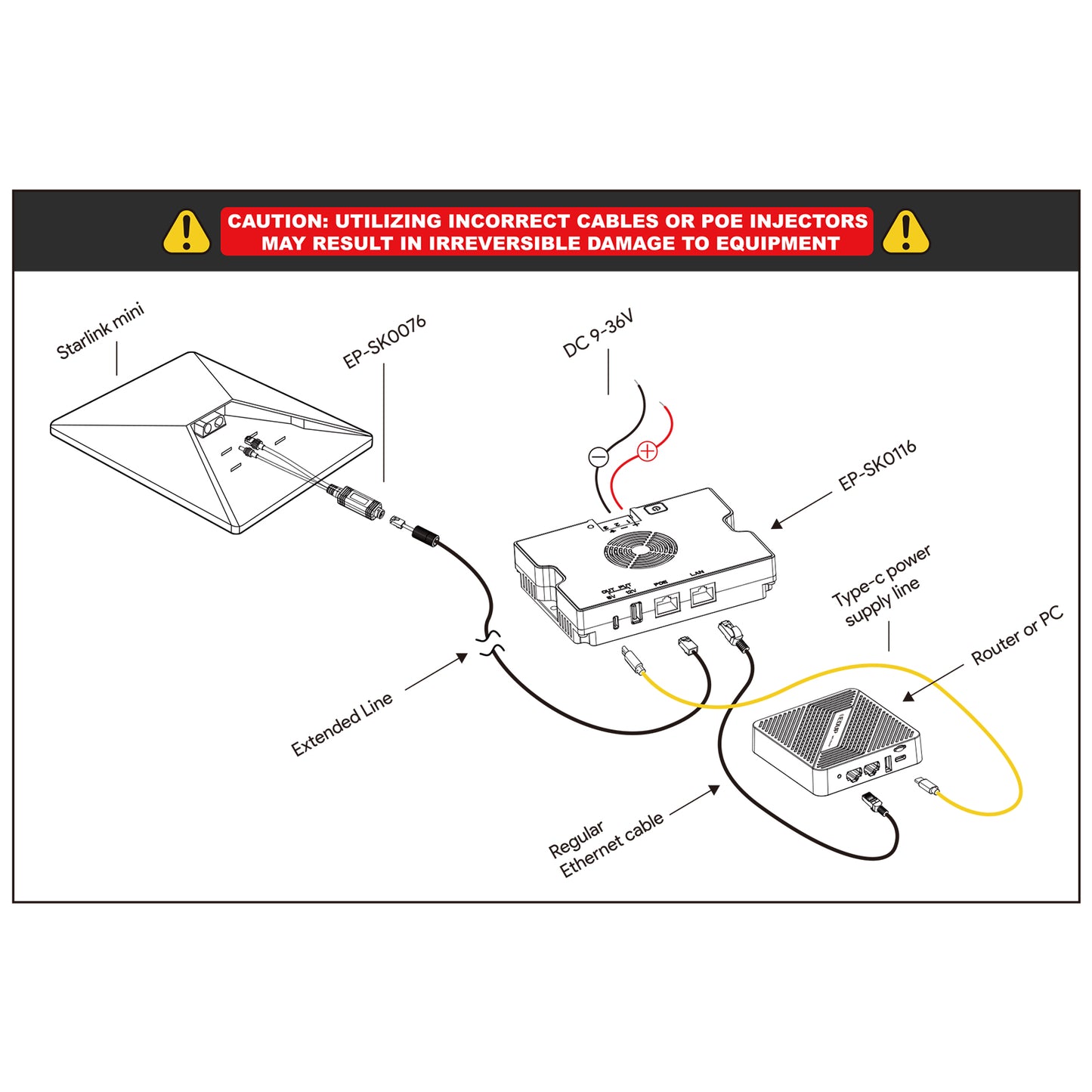 Starlink 350W All-in-One PoE Gigabit Injector Voeding – Geschikt voor Gen 2, Gen 3, Mini & High Performance