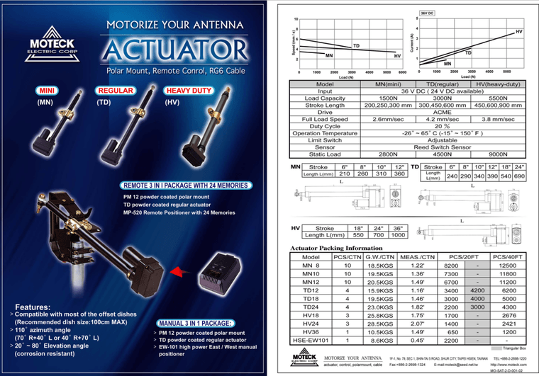 Superpowerjack HARL3624+ actuator TD 24 inch